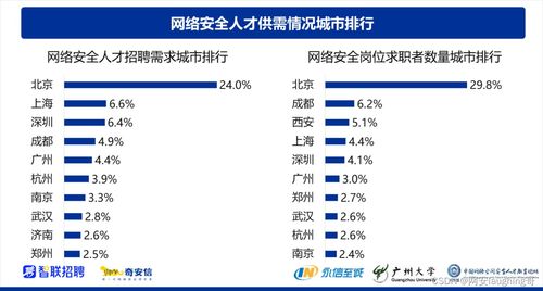 深圳IT青年涌向網(wǎng)絡安全 機遇、挑戰(zhàn)與未來趨勢