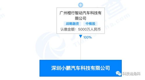 深圳小鵬汽車科技公司成立，注冊資本5000萬強化智能出行安全布局