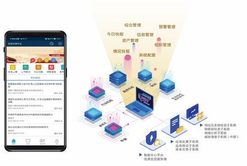 北信源中標中國石油網(wǎng)絡安全應急指揮系統(tǒng)，彰顯國產(chǎn)軟件在關鍵領域的技術實力