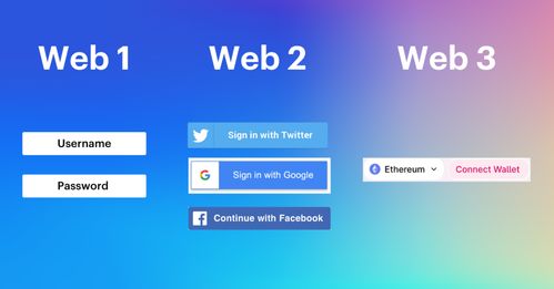 一文讀懂Web3 深圳視角下的互聯(lián)網(wǎng)新時代與信息安全軟件開發(fā)